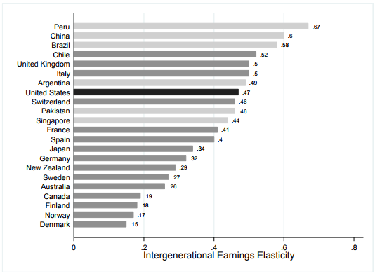 ElasticiteIntergenerationelle.png