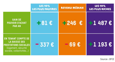 RedistributionFiscale.png