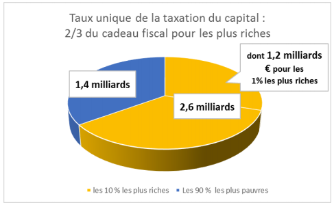 TaxationDuCapital.png